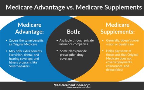Difference Between Traditional Medicare And Medicare Advantage Tabitomo