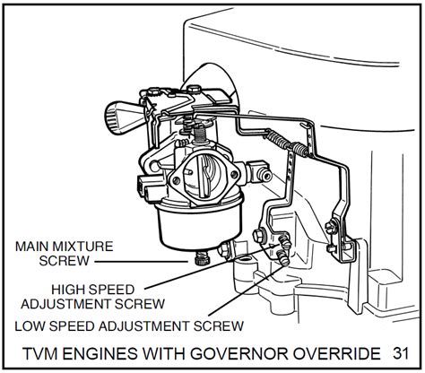 toro lawn mower carburetor linkage diagram