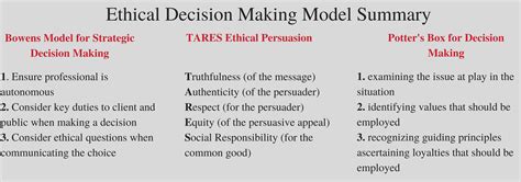 ethical decision making models