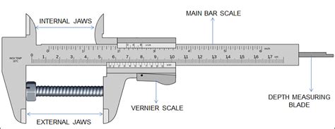 calculate   count   metric vernier caliper