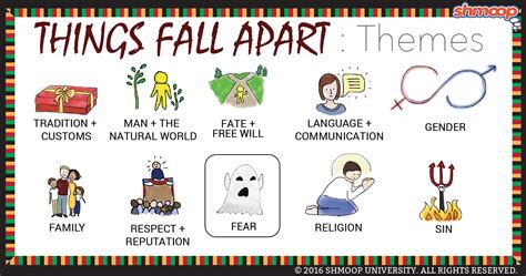 things fall apart theme of fear