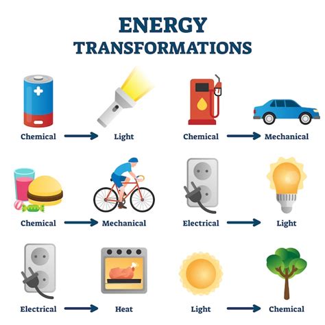 premium vector energy transformation  illustration