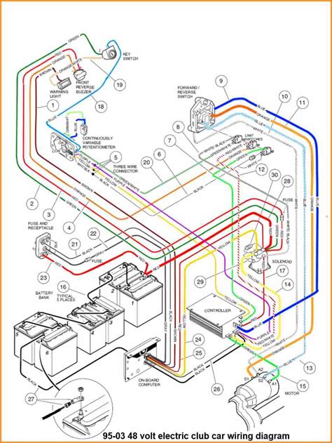 club car golf carts wiring diagram