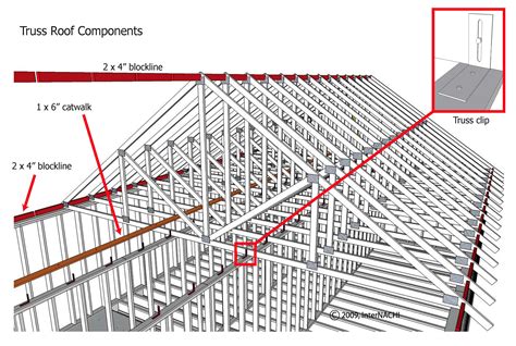 roof truss drawings  view  structural blocks autocad file cadbull  xxx hot girl