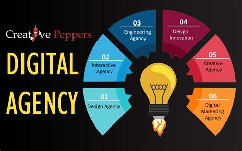 digital agency creative peppers
