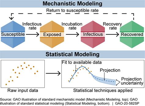 disease modeling  math     pandemic  gao