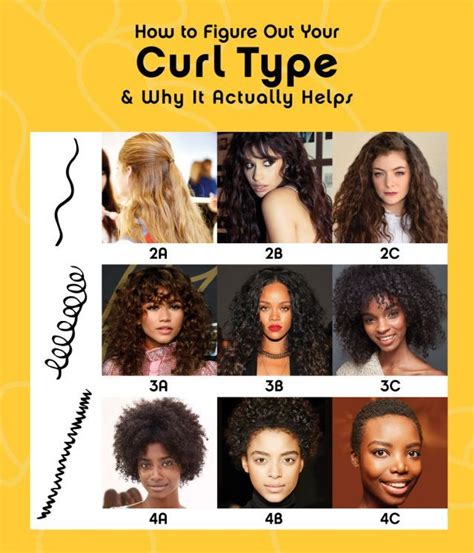 figure   curl type     helps types  curls curly hair styles