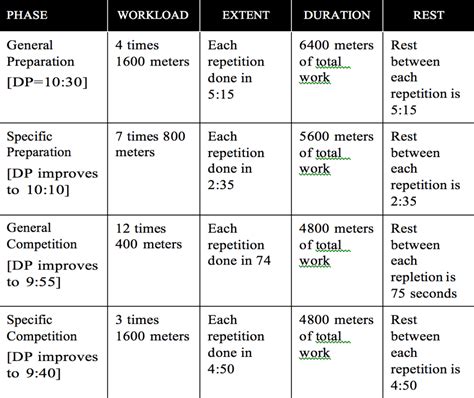 tips  meter workout plan  workout  office active workout