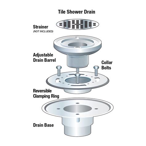 shower drain diagram ohlitaleen