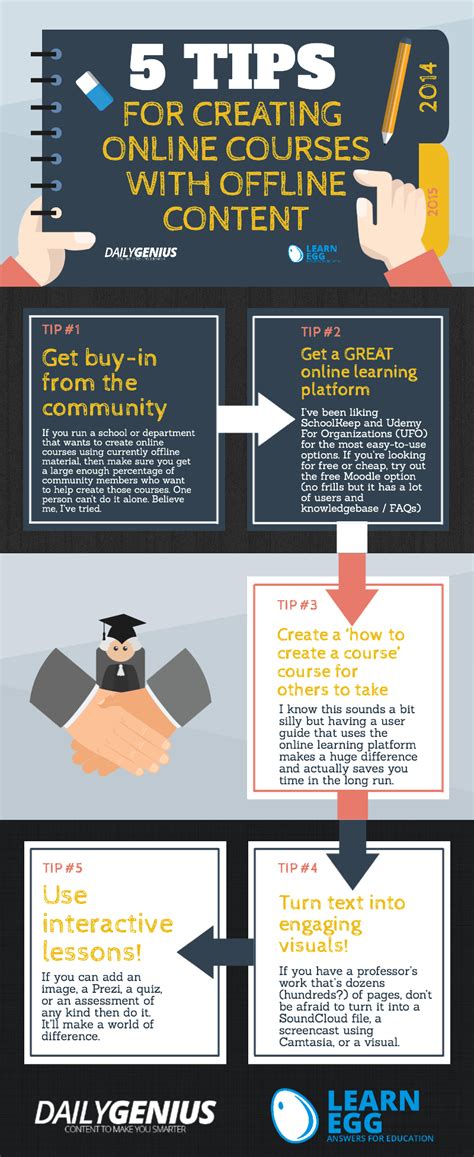 creating  courses  offline material infographic  learning