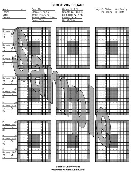 strike zone hitting chart