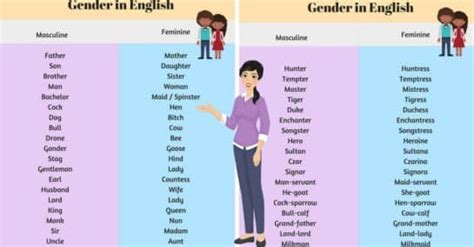 English Grammar The Gender Of Nouns In English Eslbuzz Learning English