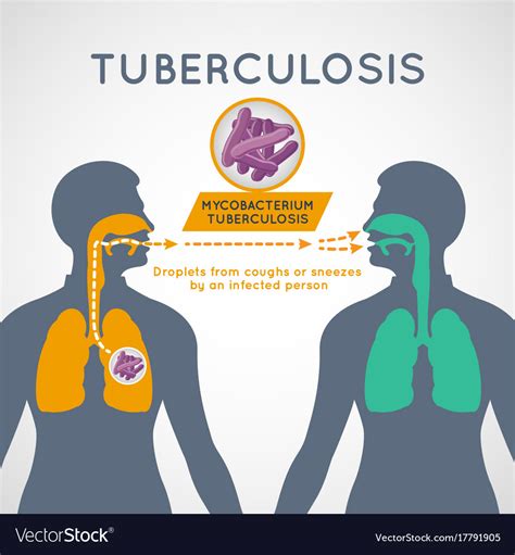 tuberculosis awareness poster stock vector illustrati vrogueco