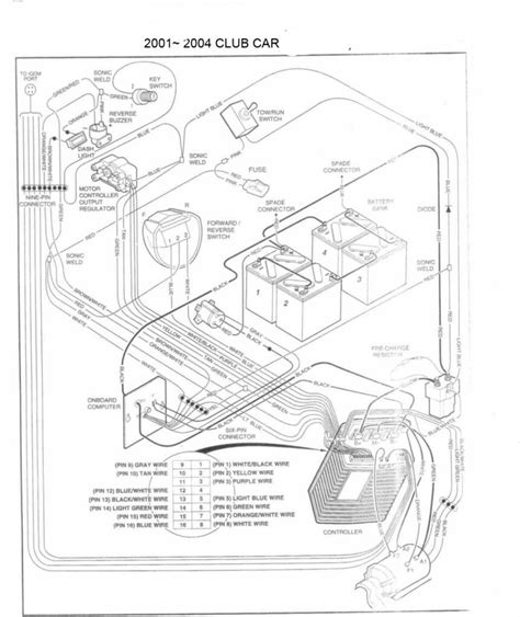 club car  charger receptacle wiring diagram