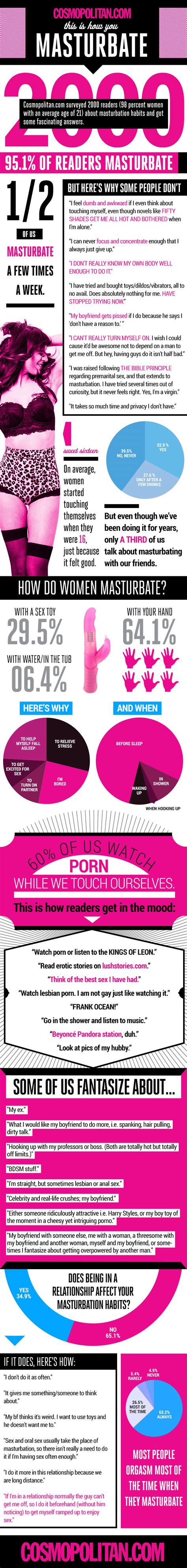 pin on cosmo sex advice