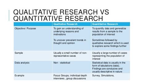 data analysis data analysis qualitative  quantitative