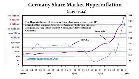 consequence  war  led   german hyperinflation armstrong economics