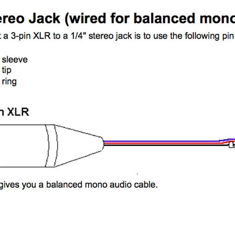 xlr connector wiring diagram neutrik nafmx correct phase  easy adventures  hifi audio