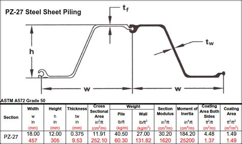 piling  equipment hot rolled pz steel sheet piling specifications