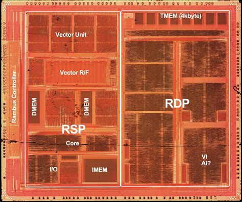 rsp reality signal processor retroreversing