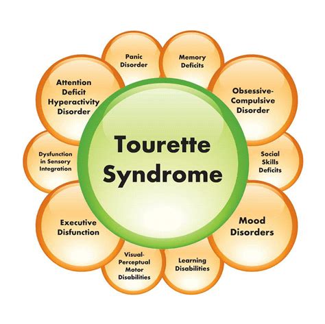 Gilles De La Tourette Syndrome Pictures