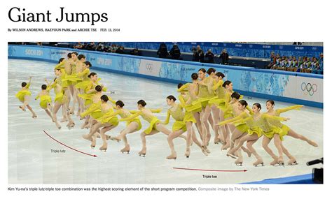 Sochi 2014 Interactive Stories The New York Times