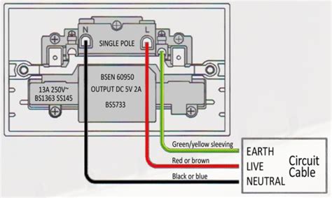 wire  plug socket