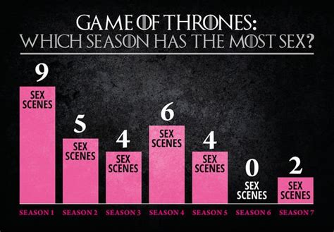 Game Of Thrones Sex And Nudity Which Series Has The Most Sex Tv