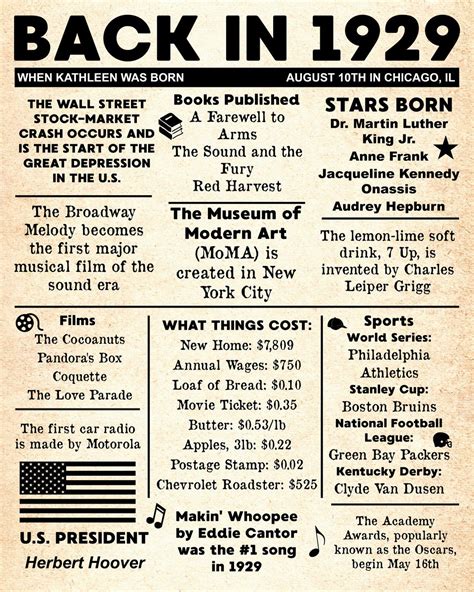 personalized 90th birthday newspaper poster 1929 facts