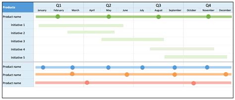 16 Free Product Roadmap Templates [updated For 2021] Aha