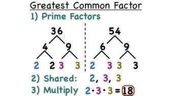 greatest common factor fraction calc