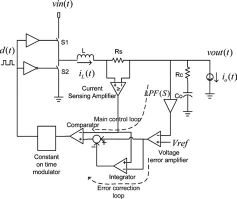 system schematics  proposed control scheme  scientific diagram