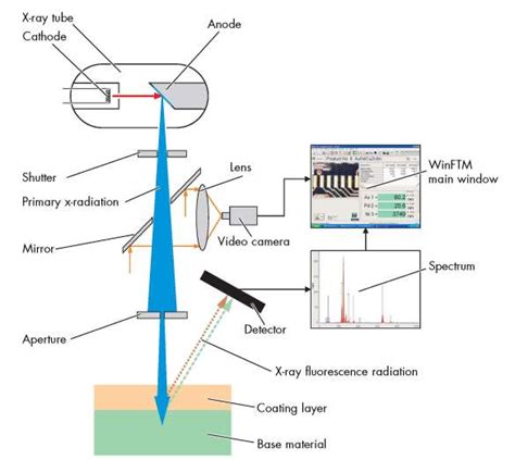 ray fluorescence spectroscopy xrf basics xrf spectroscopy