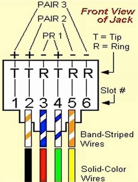 dsl rj wiring diagram