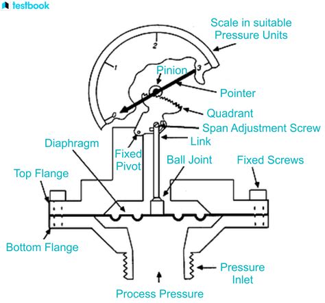 diaphragm pressure gauge construction working  applications