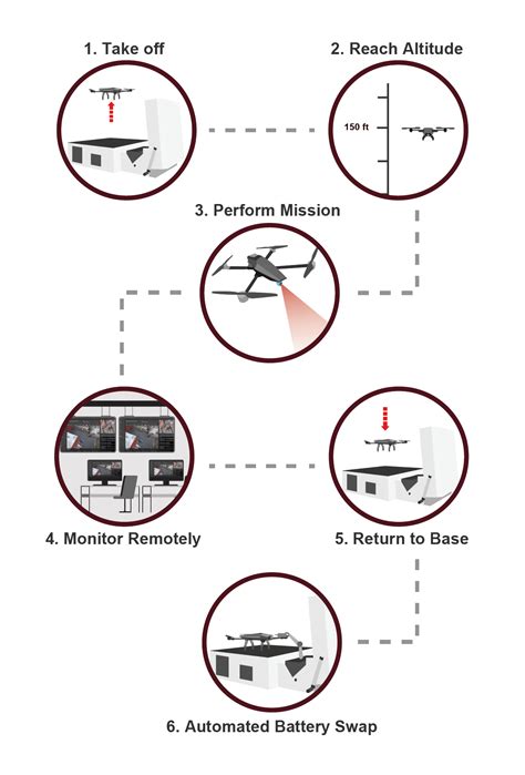 security drones asylon robotics