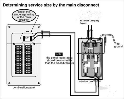 diagram  disconnect meter box  diagram wiring schematic mydiagramonline