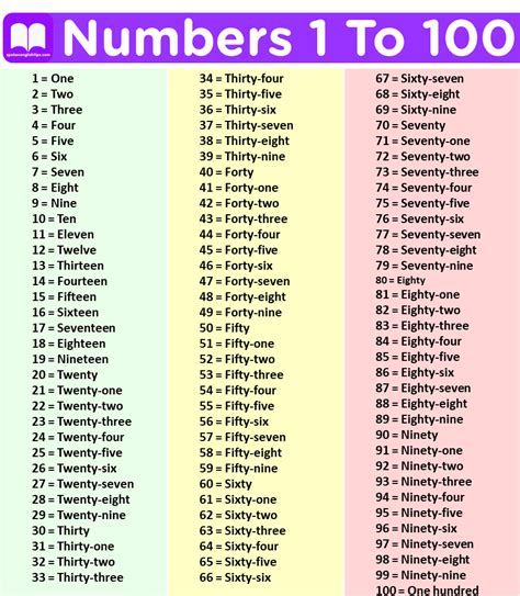 number names     counting  english