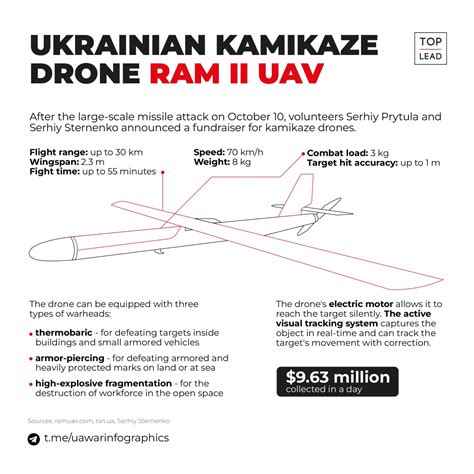 ukrainian people fundraise ram ii drones   army    drone defense express