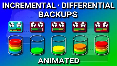 incremental  differential backup full explained youtube