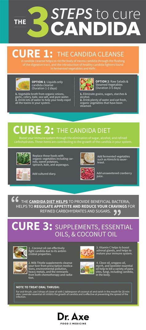 Wellness 9 Candida Symptoms 3 Steps To Cure It I Love Dr Axe But