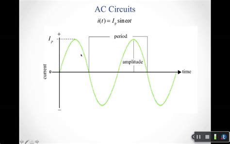 introduction  ac circuits youtube