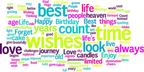 write birthday wishes happy birthday message