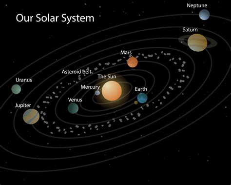 solar system  oko carl multimedia design  dropr