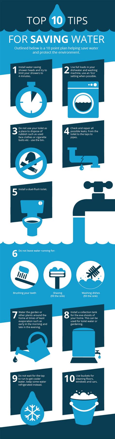 Water Conservation Infographic