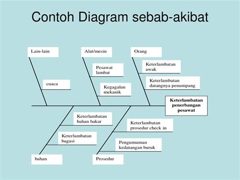 contoh hubungan sebab akibat