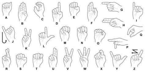 gilmer elementary sign language alphabet