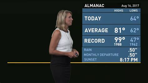 kare  late evening weather forecast youtube