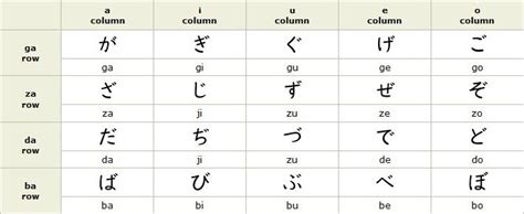hiragana characters hiragana alphabet charts learn japanese