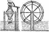 Water Wheel Drawing Clipartmag Wheels Lifting sketch template